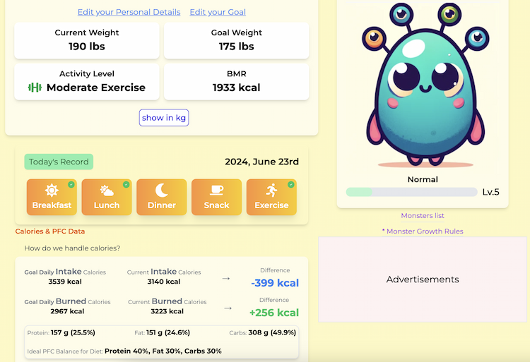 Wellness Mons dashboard page